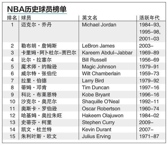 分榜形势产
